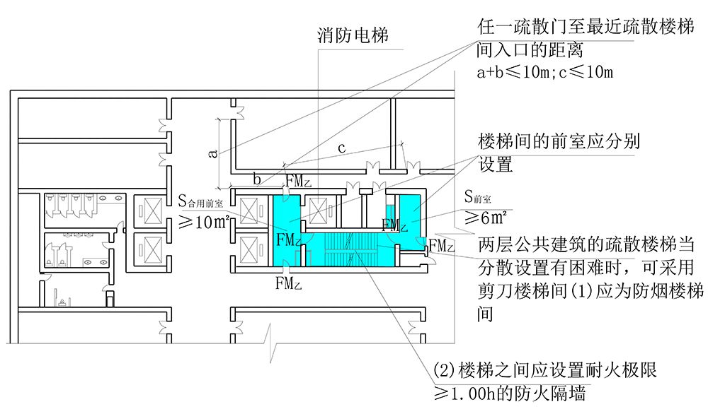 剪刀楼梯间知识点